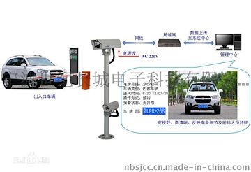 宁波车牌识别系统